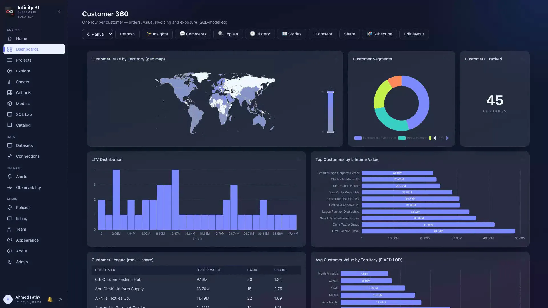 IBIS Customer 360 dashboard with geo map, segments and lifetime value