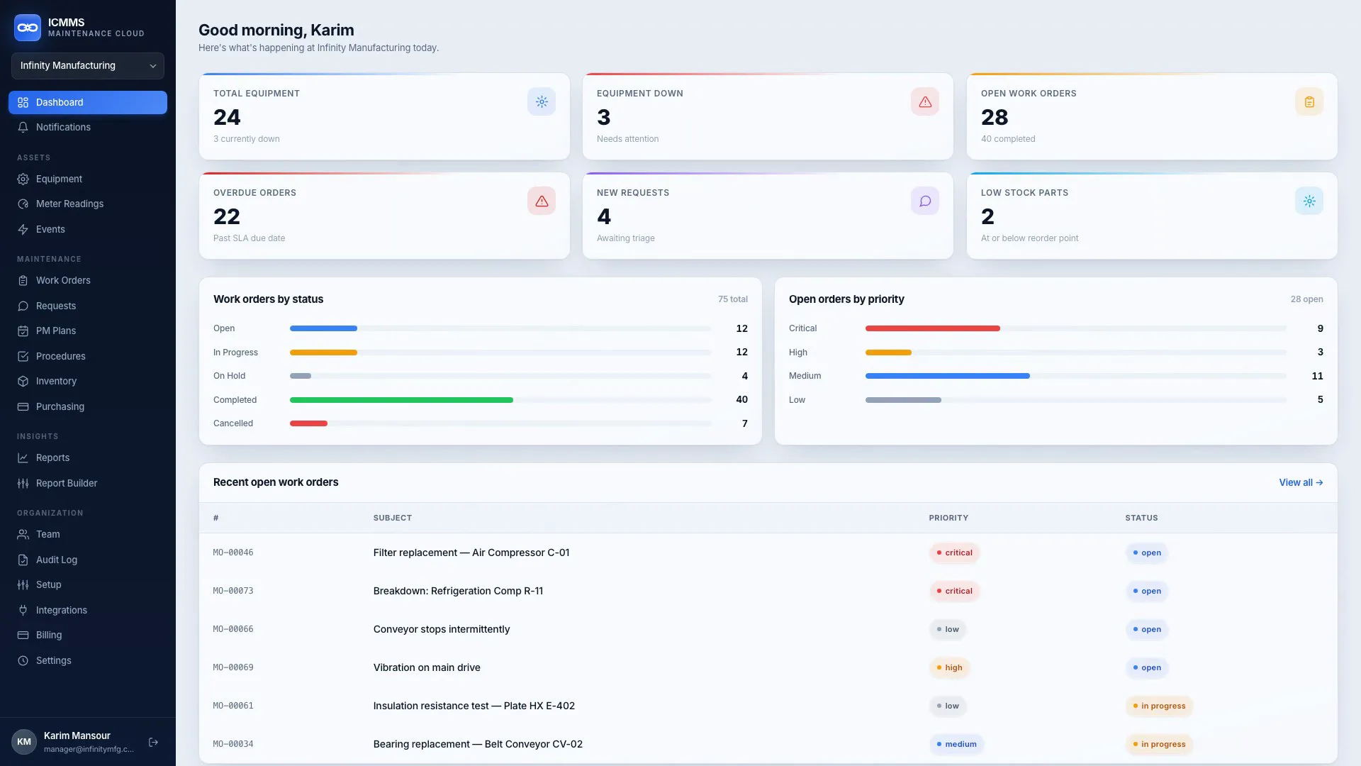 ICMMS maintenance dashboard with KPIs and open work orders